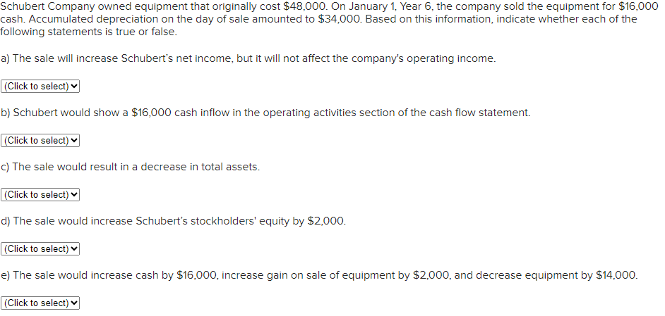 total assets. A $4,000 gain in the investing activities section of the