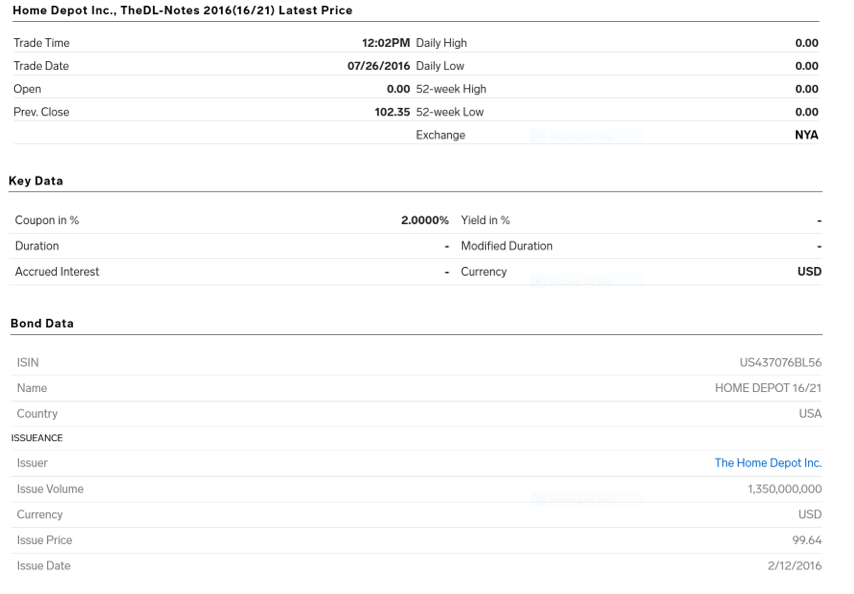 1. What is the bond Yield (using data from markets insider,