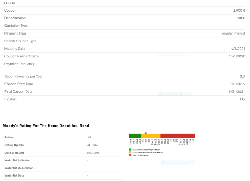 what is the bond yield). 2. Using the YTM, coupon rate and