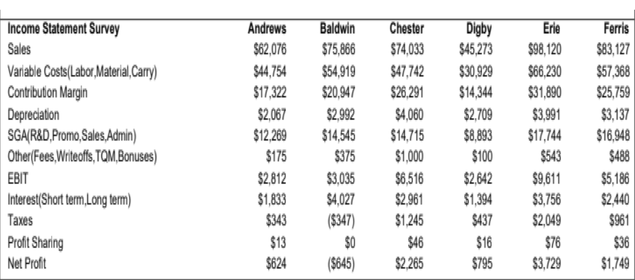 possible for THUMBS UP. **DON'T COPY PASTE PREVIOUS SOLUTIONS ON CHEGG** 1)