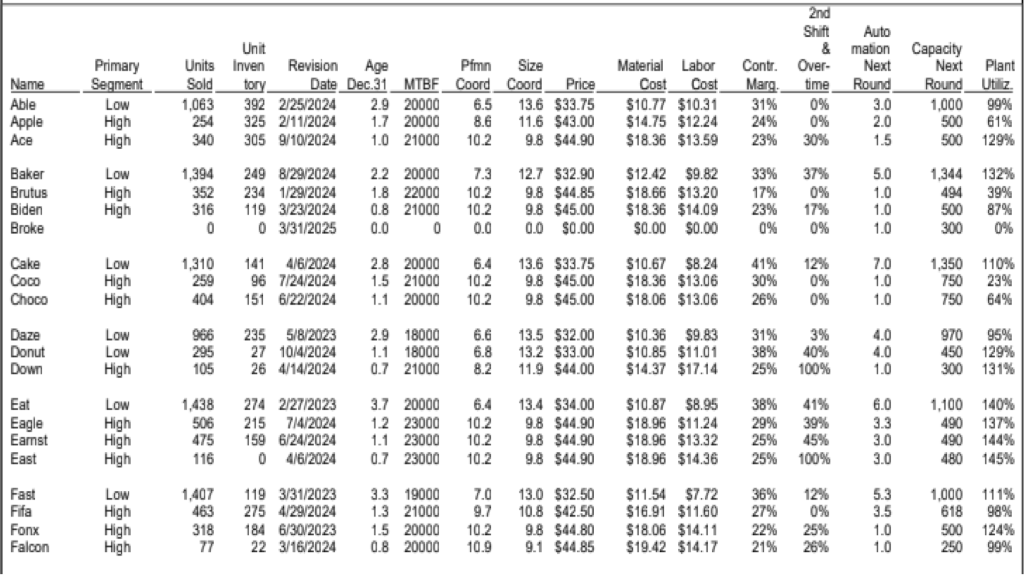 Look at the income statement survey. Notice that both Baldwin and Chester