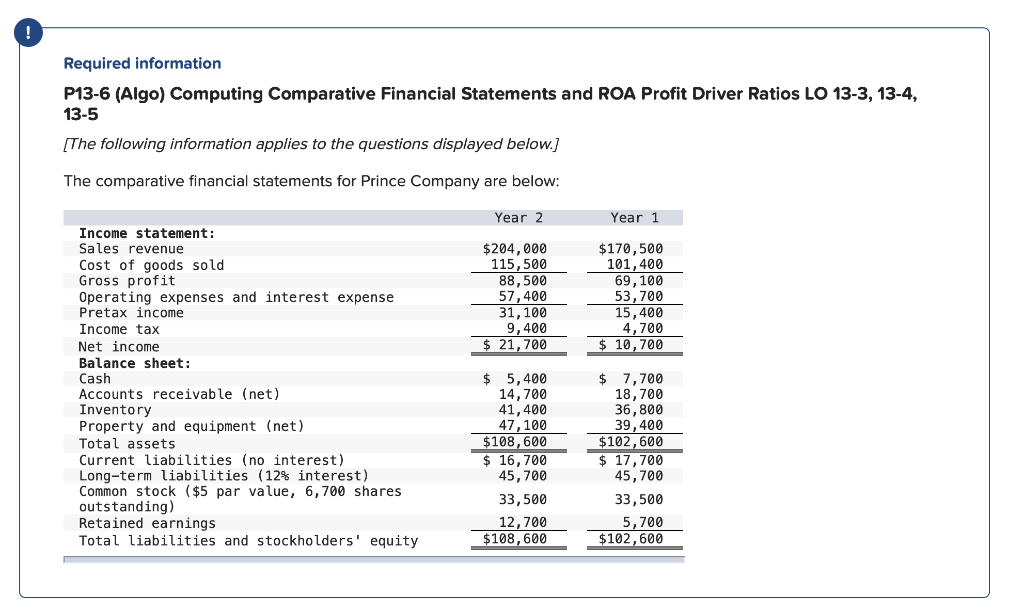  Required information P13-6 (Algo) Computing Comparative Financial Statements and ROA Profit