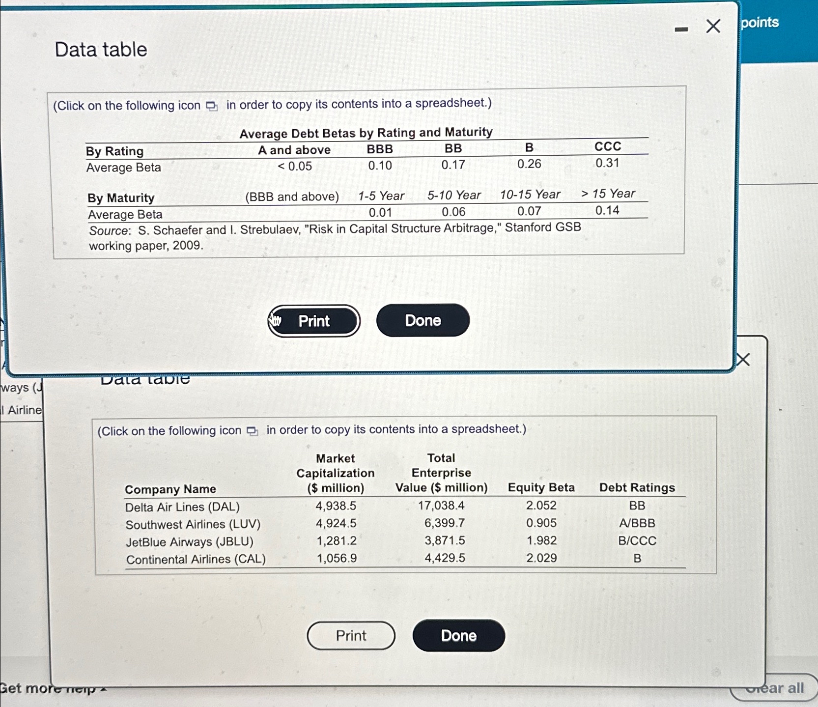  Consider the following airline industry data from mid-2009: a. Use the