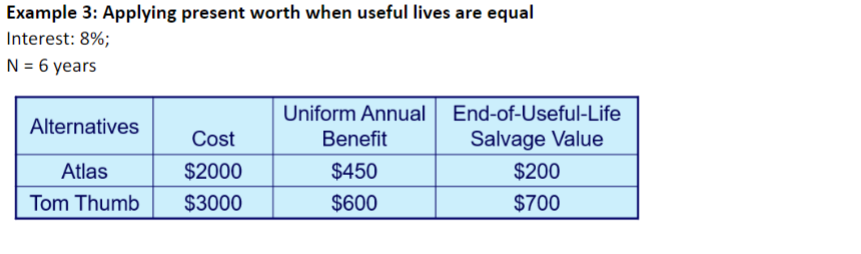 Example 3: Applying present worth when useful lives are equal Interest: