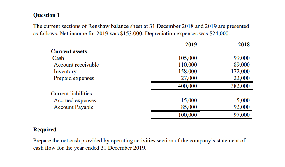  ****Use indirect method. Question 1 The current sections of Renshaw balance