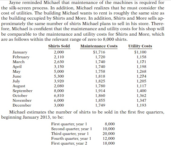 estimated fixed cost for 2013 (including interest and taxes). c. Computer the