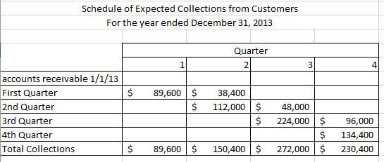its first year of budgeted operations as he had wanted. How many