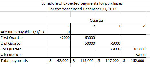 profit of 25,000? (Ignore changes in income tax expense.) e. Why does