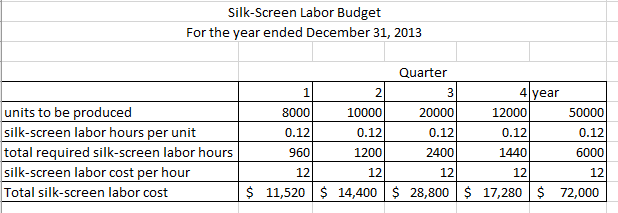 the companys net income differ from its ending cash balance? f. Do