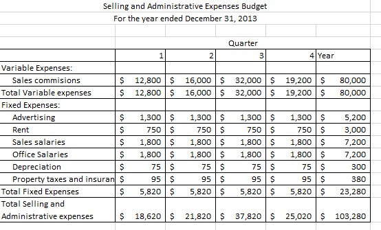 you think it was a good idea to offer Cary Sue a