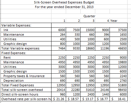 salary plus 10% of sales? Why or why not? 