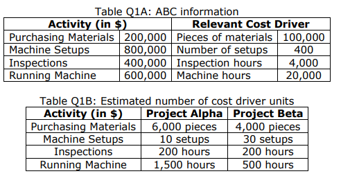 a) A company is considering two different projects, Project Alpha and Project