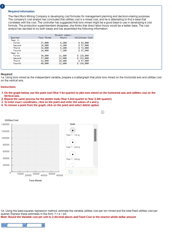  Required information The Hard Rock Mining Company is developing cost formulas