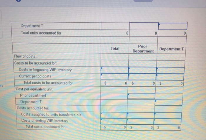 of its department's operations for June (no new material is added in
