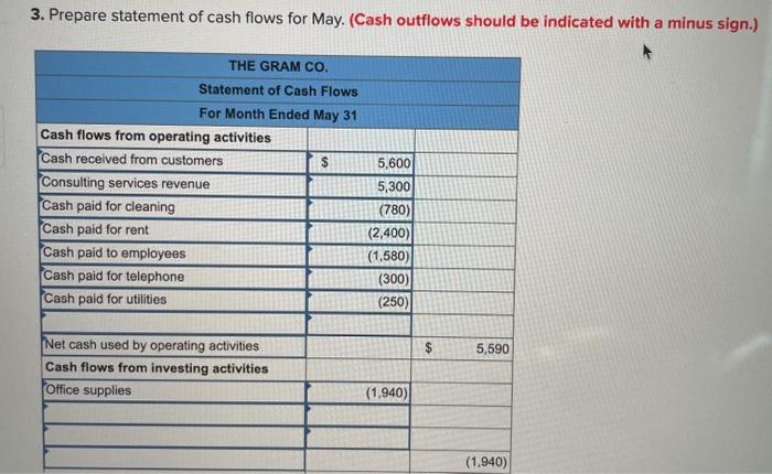 of operations. May 1 G. Gram invested $40,500 cash in the company.