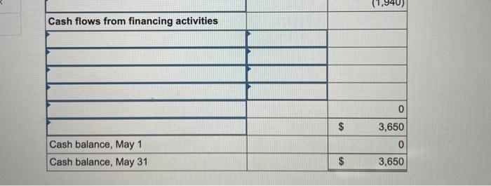1 The company rented a furnished office and paid $2,200 cash for