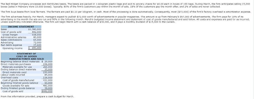  The Red Midget Company processes and distributes beans. The beans are