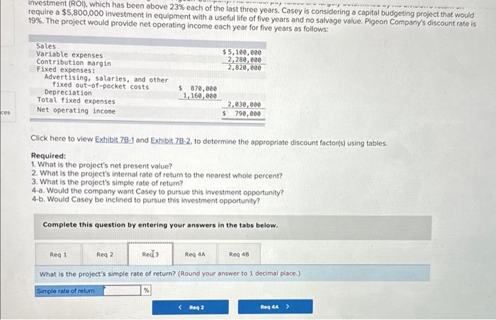 return on investment (ROI), which has been above 23% each of the