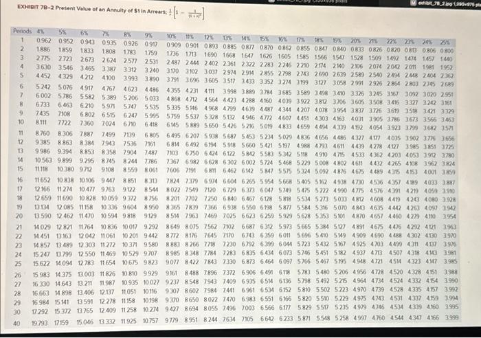 project would provide net operating income each year for five years as