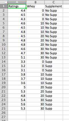 The data for this question is contained in the comma-separated value file