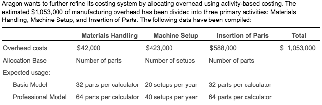 basic model actually consumed 160,000 machine hours, and the professional model consumed
