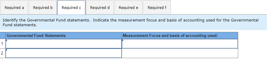 a. What are the three major sections? b. List the government-wide statements.
