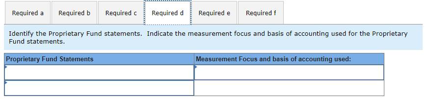 Indicate the measurement focus and basis of accounting used for the government-wide