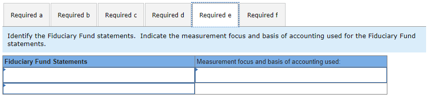 statements. c. List the governmental fund statements. Indicate the measurement focus and