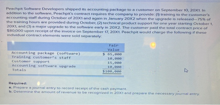  Peachpit Software Developers shipped its accounting package to a customer on