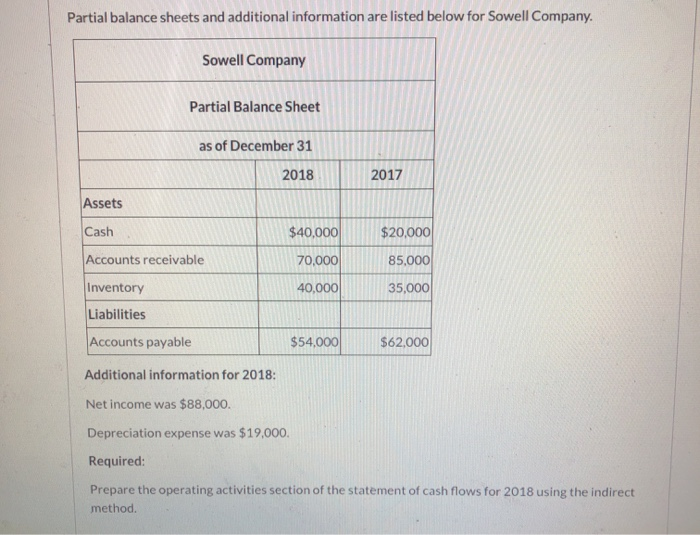  Partial balance sheets and additional information are listed below for Sowell