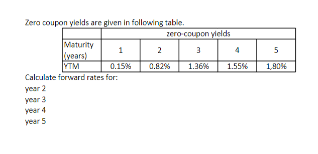 Provide also solution please 1,80% Zero coupon yields are given in