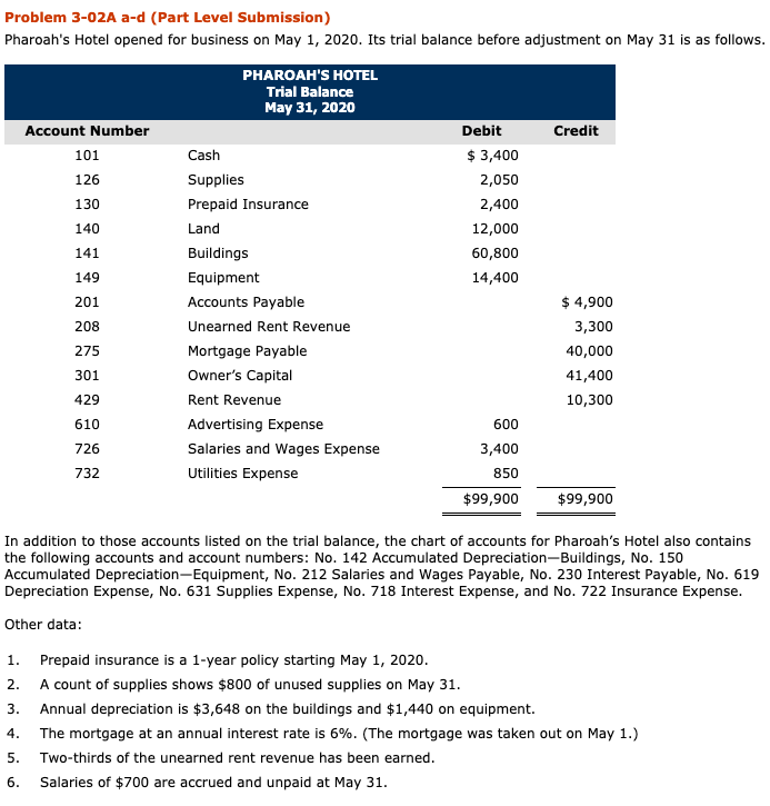 Problem 3-02A a-d (Part Level Submission) Prepare a balance sheet at May