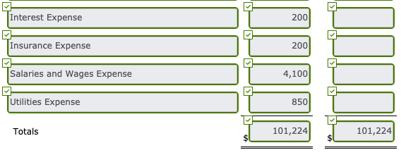 on May 1, 2020. Its trial balance before adjustment on May 31