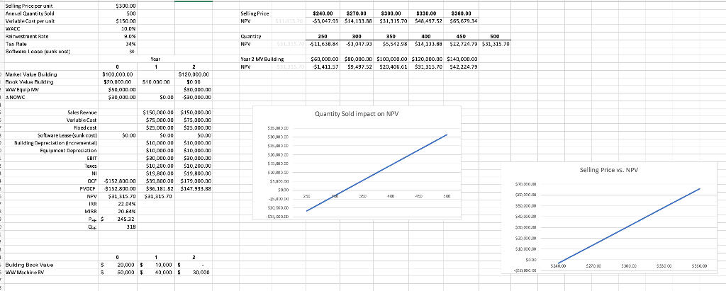 Use my Excel Spreadsheet for Chapter 12 and build on that.