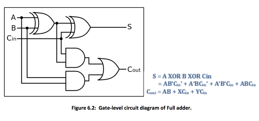 in figure 6.1 to an equivalent NAND circuit. Question 2) Convert the