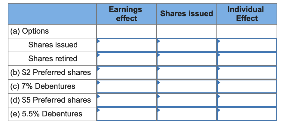 A20-12 EPS, Individual Effect, Cascade The Birch Corp. has the following items