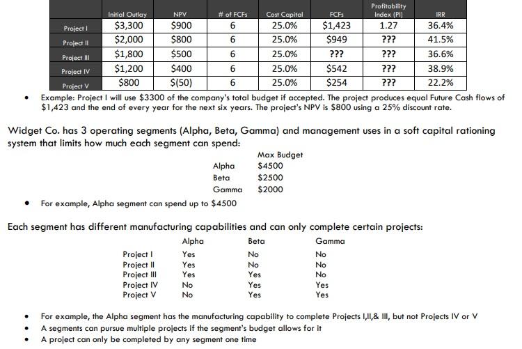 Use the following information about to help answer problems 12-15: Assume management's