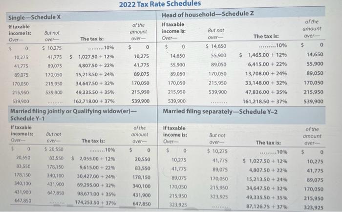 Asply the tax benerit rule to determine the amount of the state