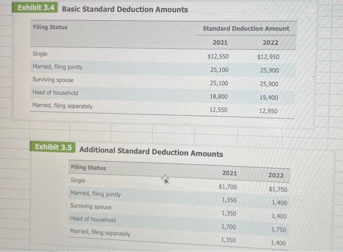 income tax retund induded in gross income in 2022. If an amount