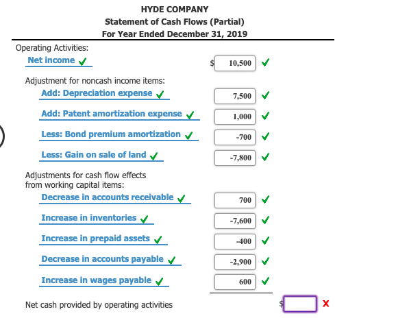 operating activities. Can someone explain how to get it? Net Cash Flow