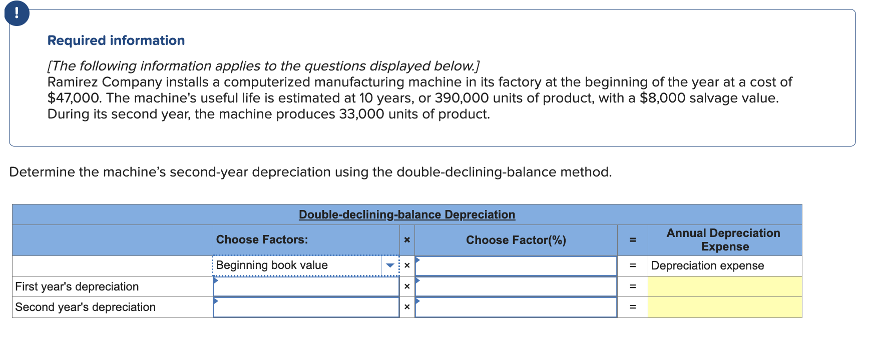 its factory at the beginning of the year at a cost of
