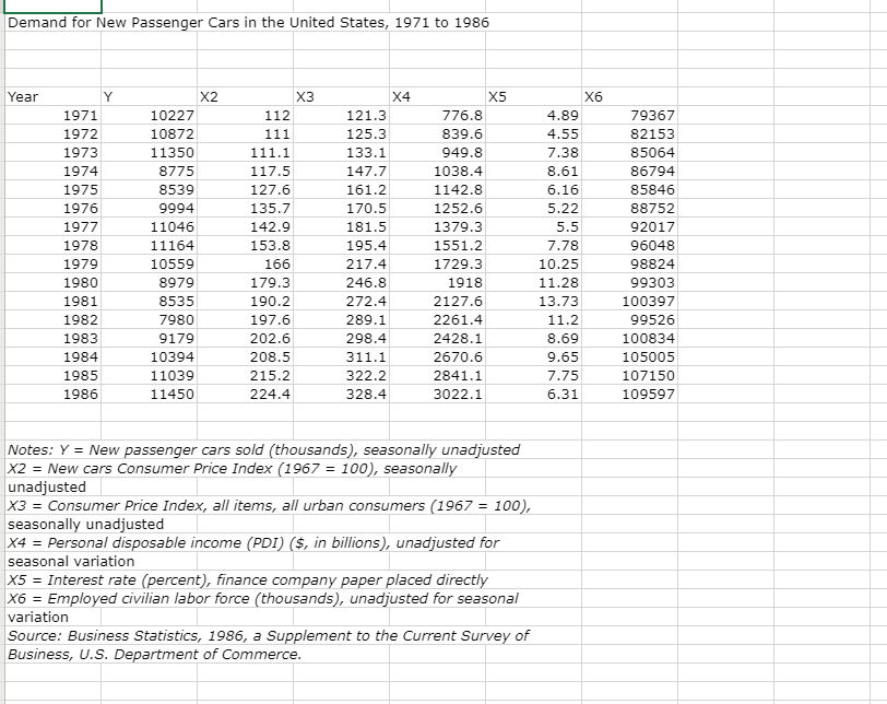 1) The "cars" data include demand for passenger cars in the United