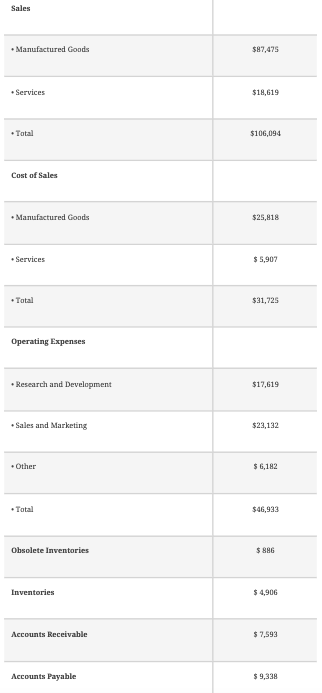  Should we consider services in the cash-to-cash conversion cycle computations? How