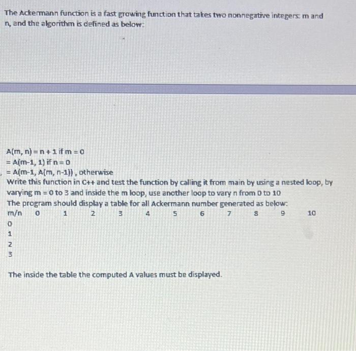 The Adkermann function is a fast growing function that takes two