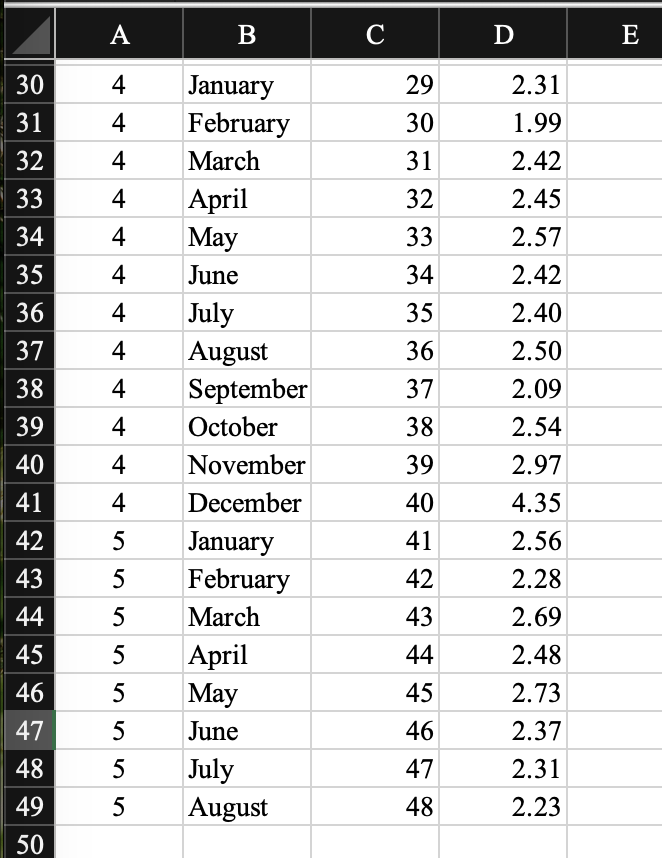 slides in your presentation to also answer the 4 prompts below (A,