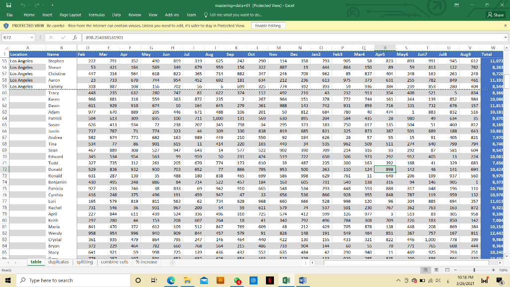 on creating tables:- 1. Use "mastering data" worksheet to create Table in