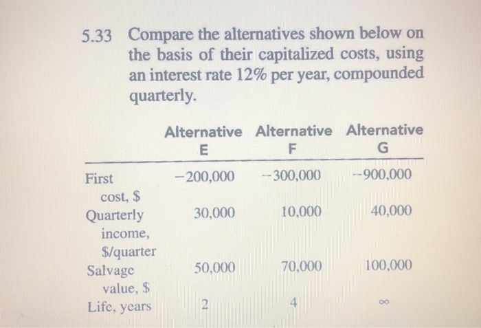  Dont use excel Compare the alternatives shown below on the basis