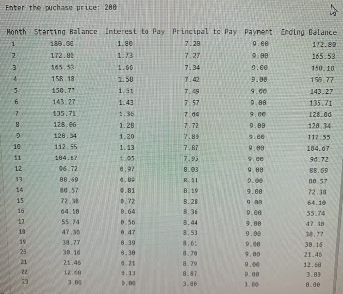 payment and an annual interest rate of 12%. Monthly payments are 5%
