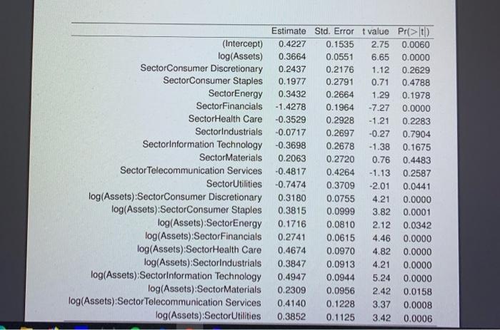 Assets, across different market sectors, countries etc. A linear model was fitted