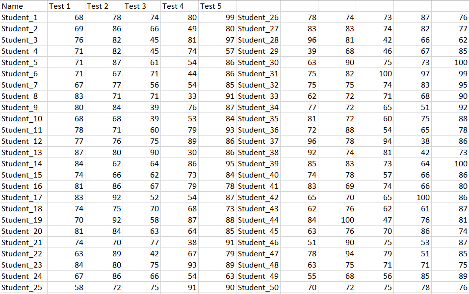 a letter grade to each student on each exam based on this